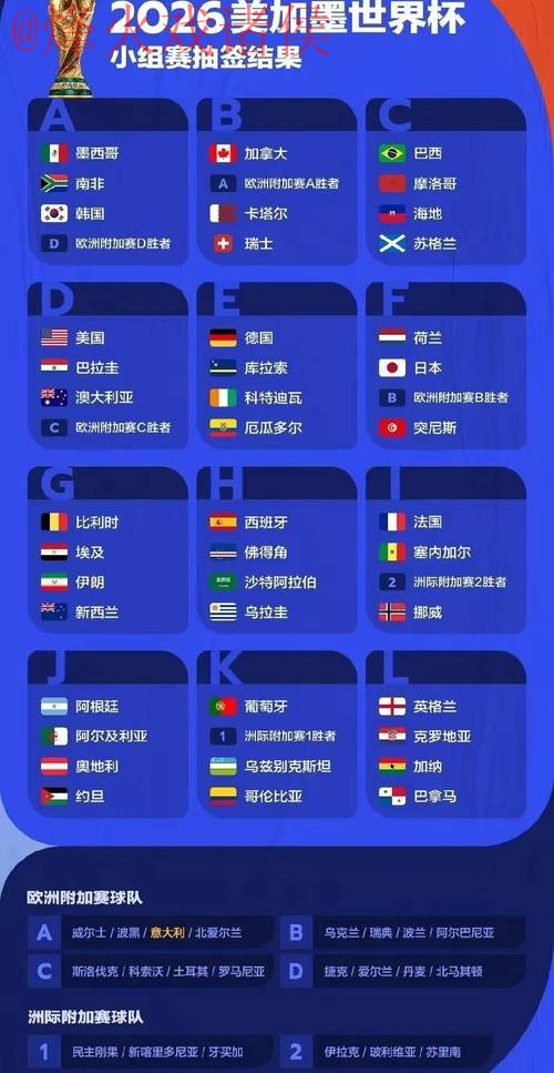 2026年世界杯最佳预测与稳定策略 2026年世界杯最佳预测与稳定策略
