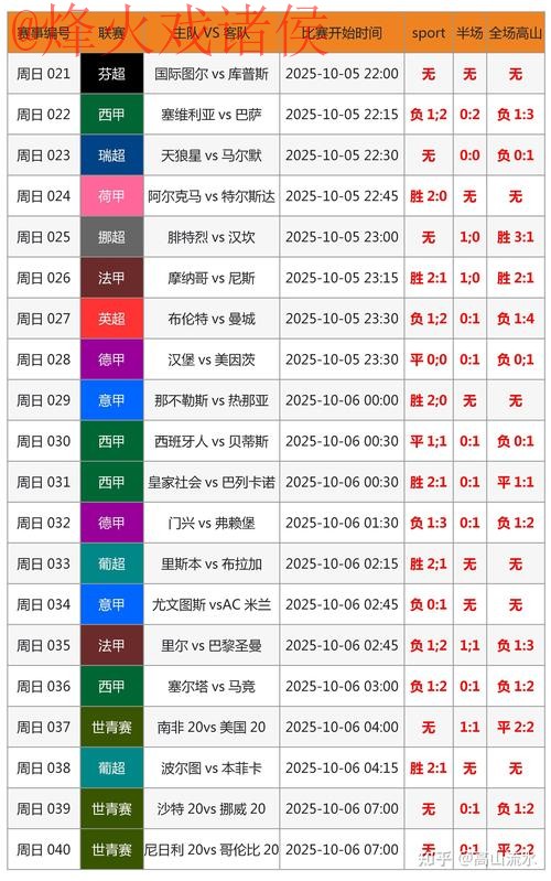 世界杯比分预测及平台入口指引 世界杯比分预测及平台入口指引