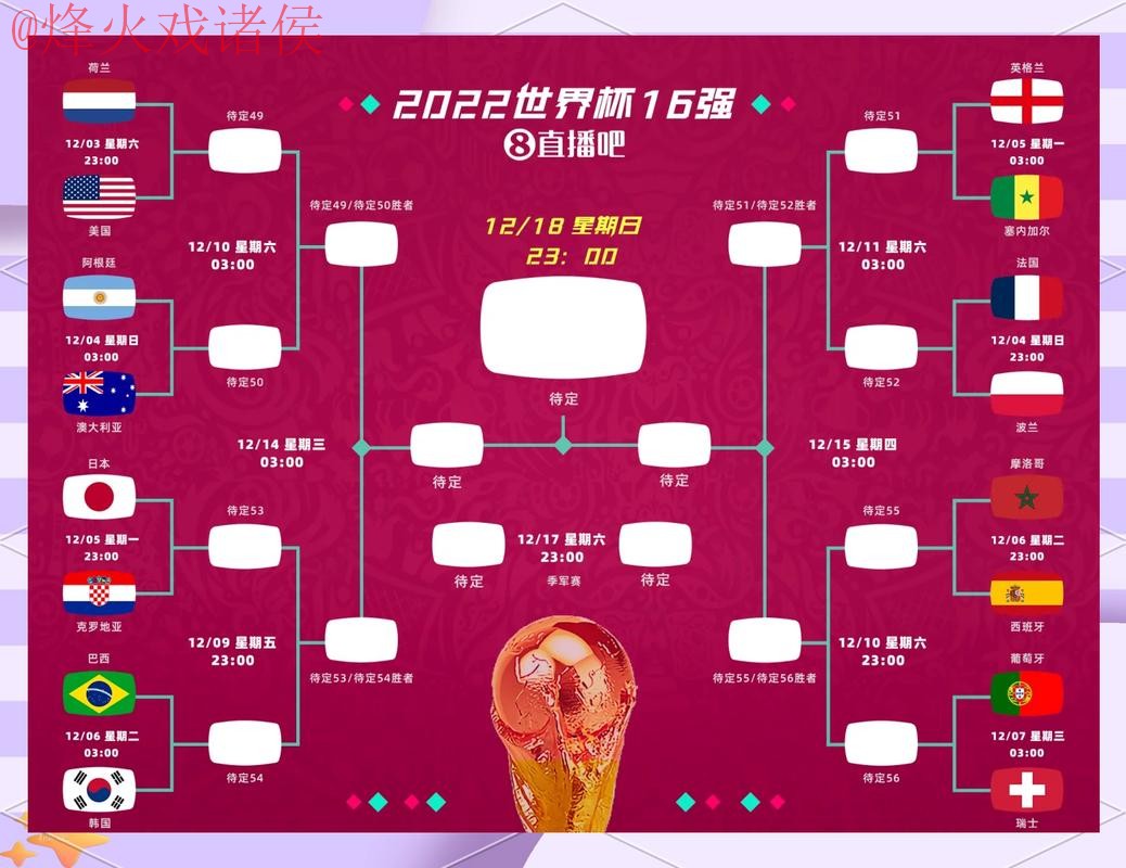 世界杯比分预测及平台入口指引 世界杯比分预测及平台入口指引