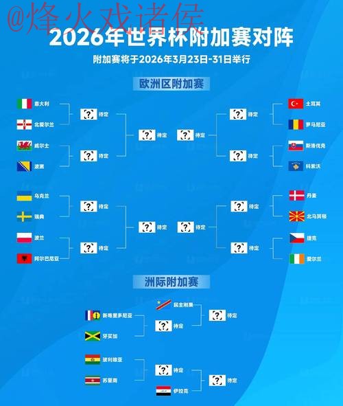 2026世界杯比分分析与预测 2026世界杯比分分析与预测